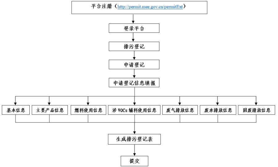 AG平台·(中国)官方网站